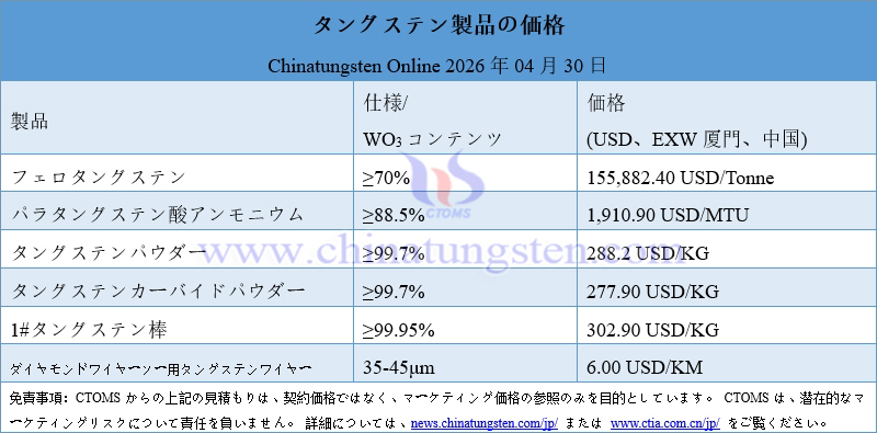 2026年4月30日時(shí)點(diǎn)のタングステン製品価格