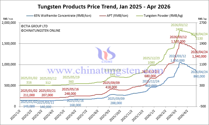 2025? 1??? 2026? 4??? ??? ?? ??