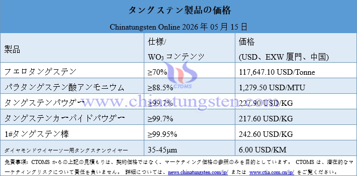 2026年5月15日時(shí)點(diǎn)のタングステン製品価格