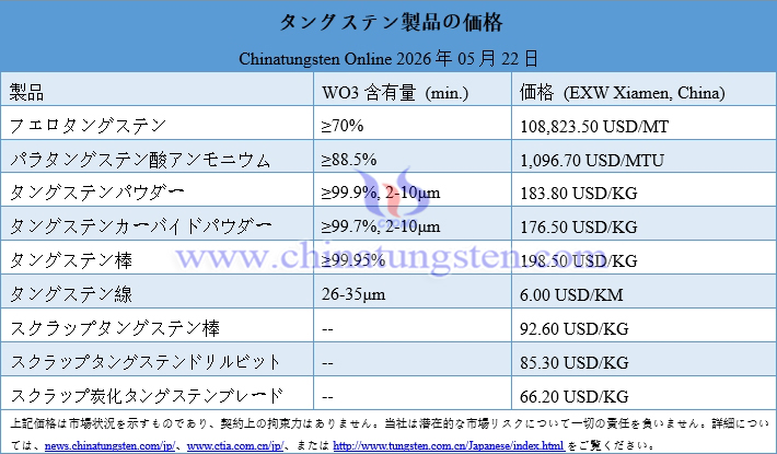 2026年5月22日時(shí)點(diǎn)のタングステン製品価格