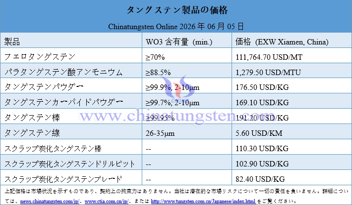 2026年6月5日時點のタングステン製品価格