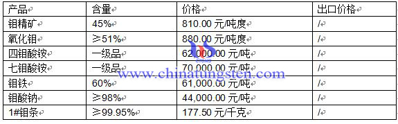 2016��4��20���f�Ј�(ch��ng)���r(ji��)��