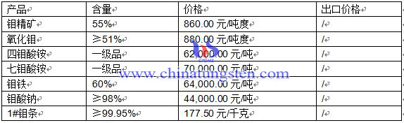 2016��5��5���f��Ʒ�r(ji��)��