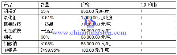 2016��7��14�f�Ј�(ch��ng)���r(ji��)��