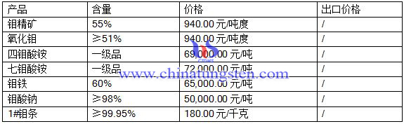 2016��7��25���f�Ј�(ch��ng)���r(ji��)��