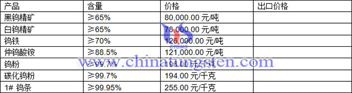 鎢精礦、仲鎢酸銨、鎢條最新價格圖片