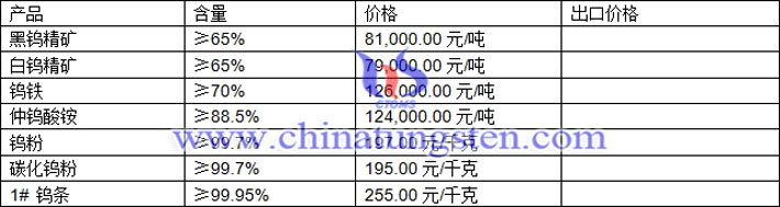 鎢精礦、碳化鎢粉、鎢條最新價(jià)格圖片