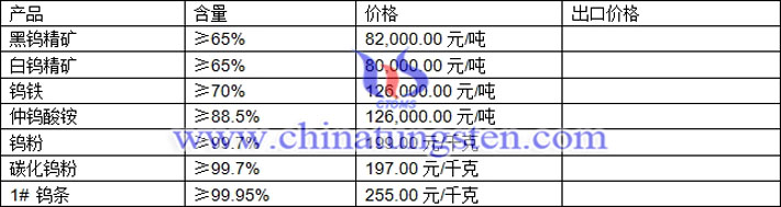 鎢精礦、仲鎢酸銨、碳化鎢粉最新價格圖片
