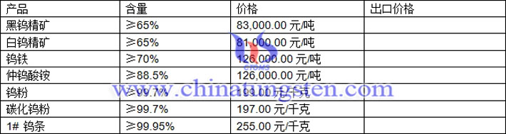 鎢精礦、仲鎢酸銨、碳化鎢粉最新價(jià)格圖片