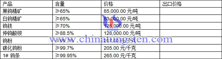 鎢精礦、仲鎢酸銨、鎢粉最新價格圖片