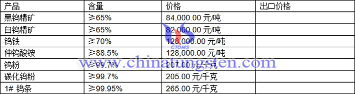 鎢精礦、仲鎢酸銨、碳化鎢粉最新價格圖片