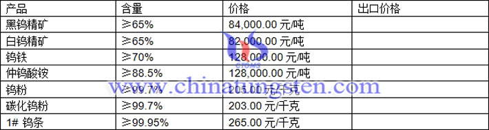鎢精礦、仲鎢酸銨、碳化鎢粉最新價(jià)格圖片