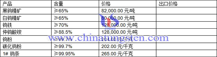鎢精礦、仲鎢酸銨、碳化鎢粉最新價格圖片