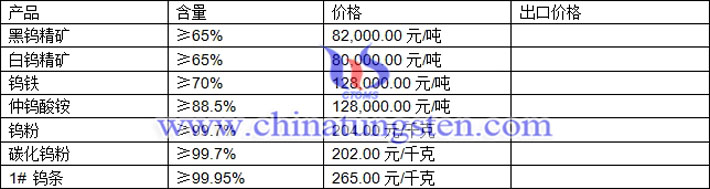鎢精礦、仲鎢酸銨、碳化鎢粉最新價(jià)格圖片