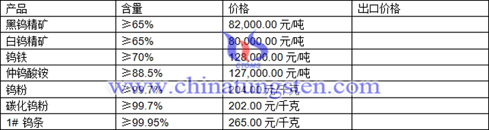 鎢精礦、碳化鎢粉、仲鎢酸銨最新價(jià)格圖片