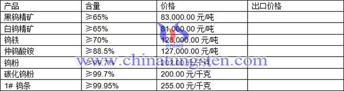 鎢精礦、碳化鎢粉、鎢條最新價(jià)格圖片
