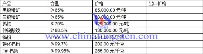 鎢精礦、仲鎢酸銨、碳化鎢粉最新價(jià)格圖片