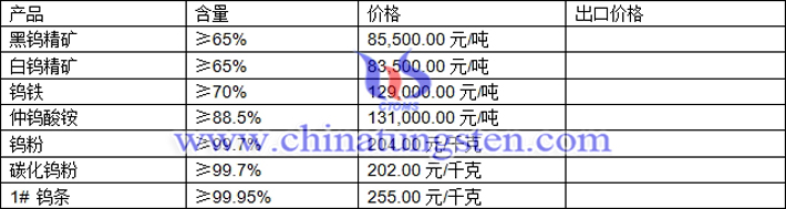 鎢精礦、仲鎢酸銨、碳化鎢粉最新價(jià)格圖片