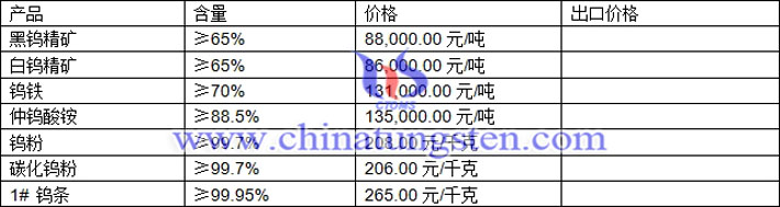 鎢精礦、碳化鎢粉、鎢條最新價(jià)格圖片