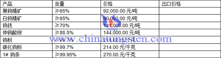 鎢精礦、鎢鐵、碳化鎢粉最新價(jià)格圖片