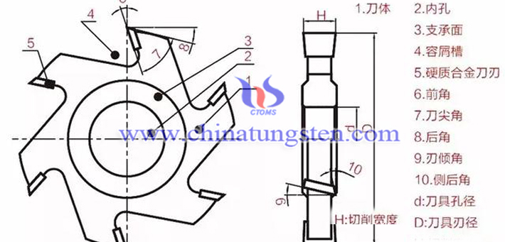 硬質(zhì)合金刀具使用圖片