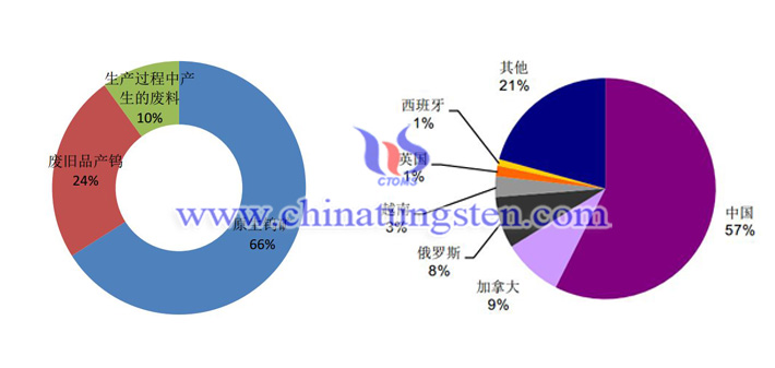 鎢行業(yè)分析圖片