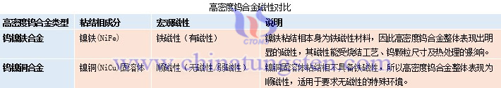 高密度鎢合金磁性對比圖