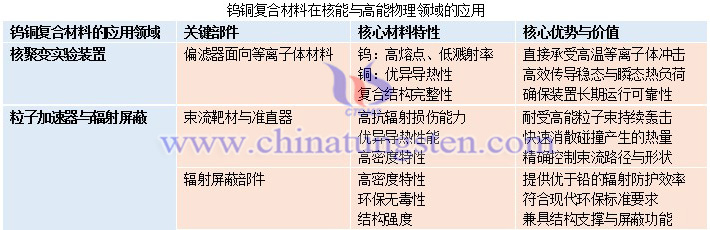 鎢銅復(fù)合材料在核能與高能物理領(lǐng)域的應(yīng)用