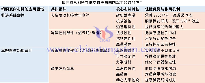 鎢銅復(fù)合材料在航空航天與國(guó)防軍工領(lǐng)域的應(yīng)用