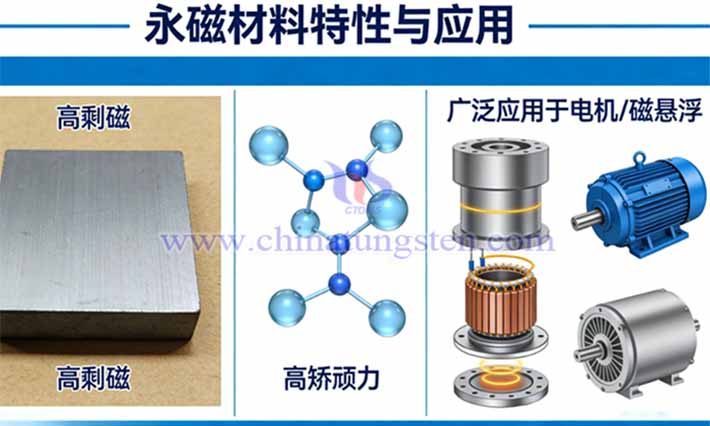 稀土永磁材料圖片