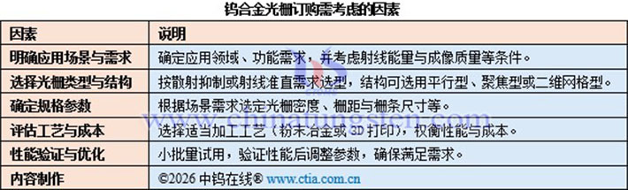 鎢合金光柵訂購需考慮的因素