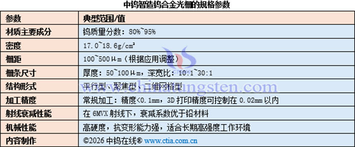 中鎢智造鎢合金光柵的規(guī)格參數(shù)