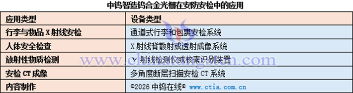 中鎢智造鎢合金光柵在安防安檢中的應(yīng)用