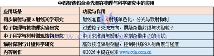 中鎢智造鎢合金光柵在物理與科學研究中的應(yīng)用