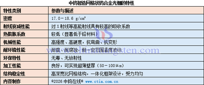 中鎢智造網(wǎng)格狀鎢合金光柵的特性