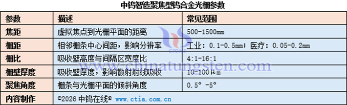 中鎢智造聚焦型鎢合金光柵參數(shù)