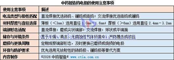 中鎢智造鎢電極的使用注意事項(xiàng)表