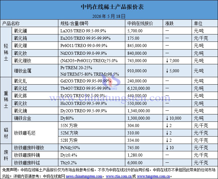 2026年5月18日稀土價(jià)格圖片