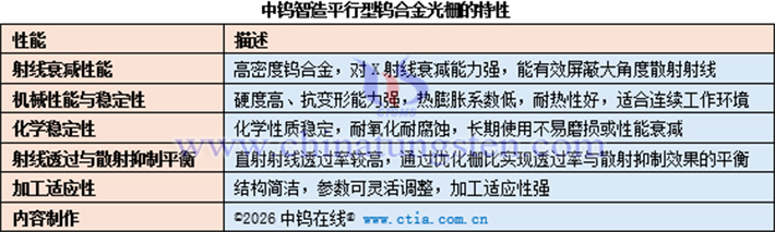 平行型鎢合金光柵的特性表