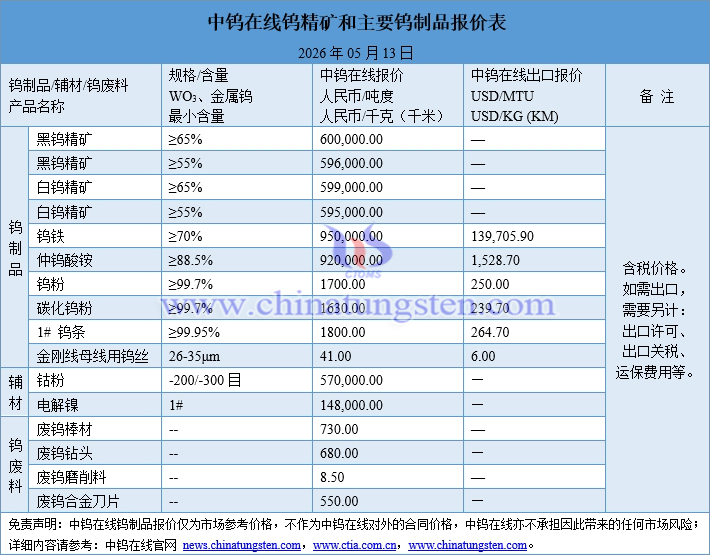 2026年5月13日鎢制品價(jià)格圖片
