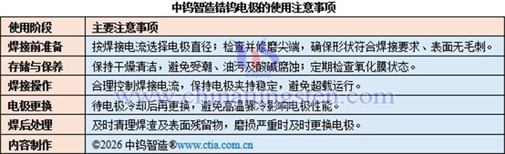 中鎢智造鋯鎢電極的使用注意事項