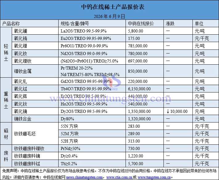2026年6月10日稀土價(jià)格圖片