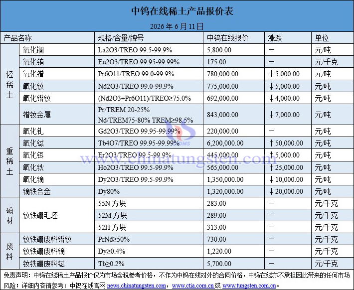 2026年6月11日稀土價(jià)格圖片