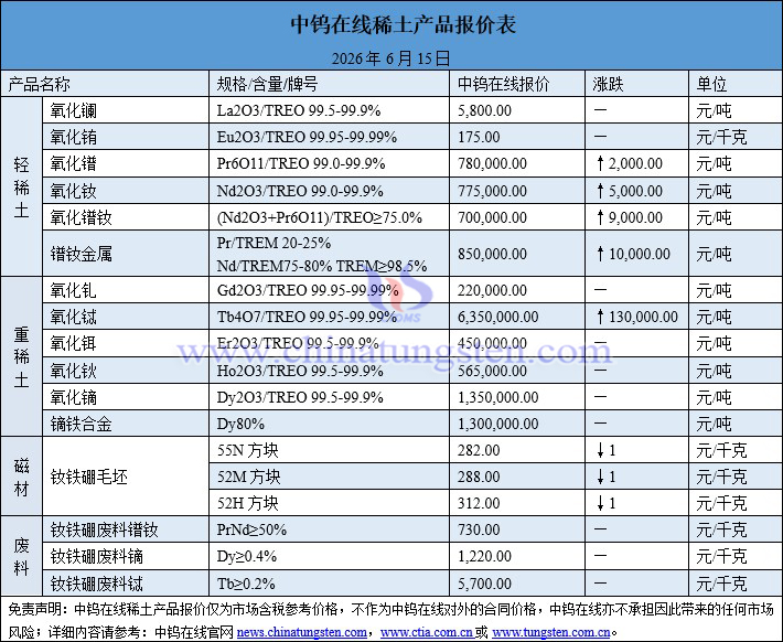 2026年6月15日稀土價(jià)格圖片